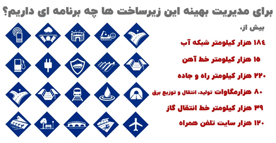 برنامه ما برای مدیریت بهتر زیرساخت ها چیست؟